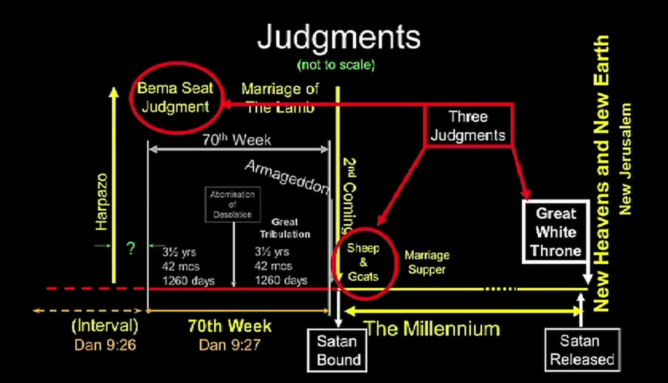 ☄️ 나의 종말론 (2024년)