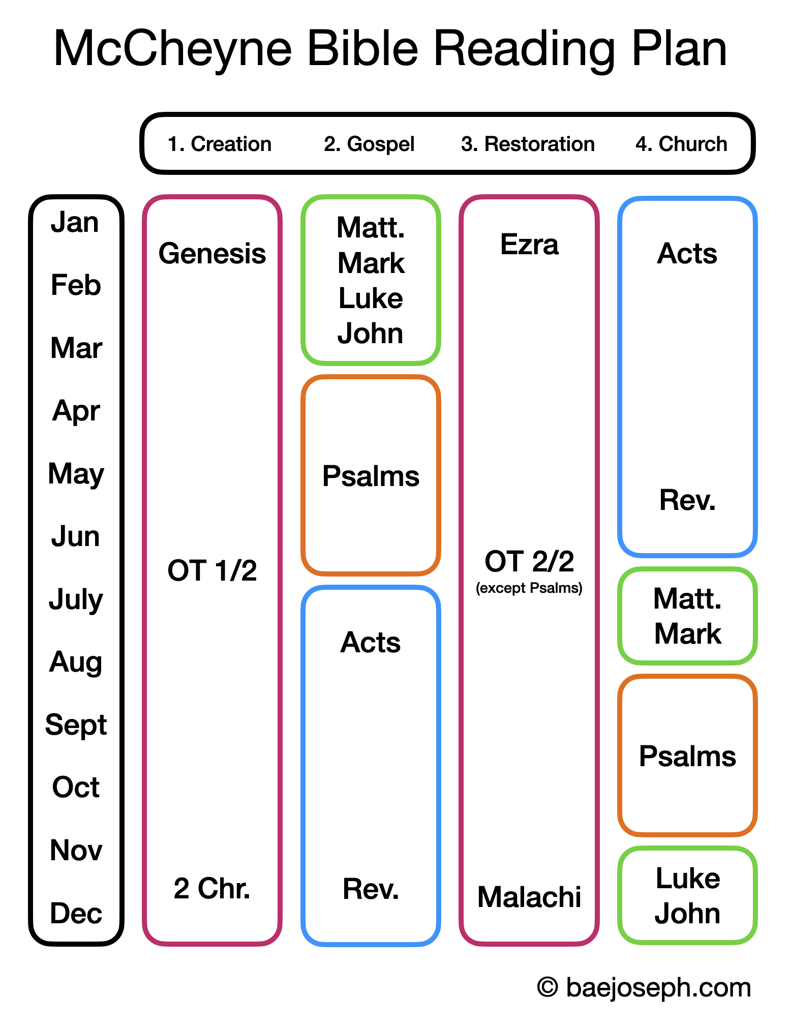 📖 맥체인 성경 읽기 계획표