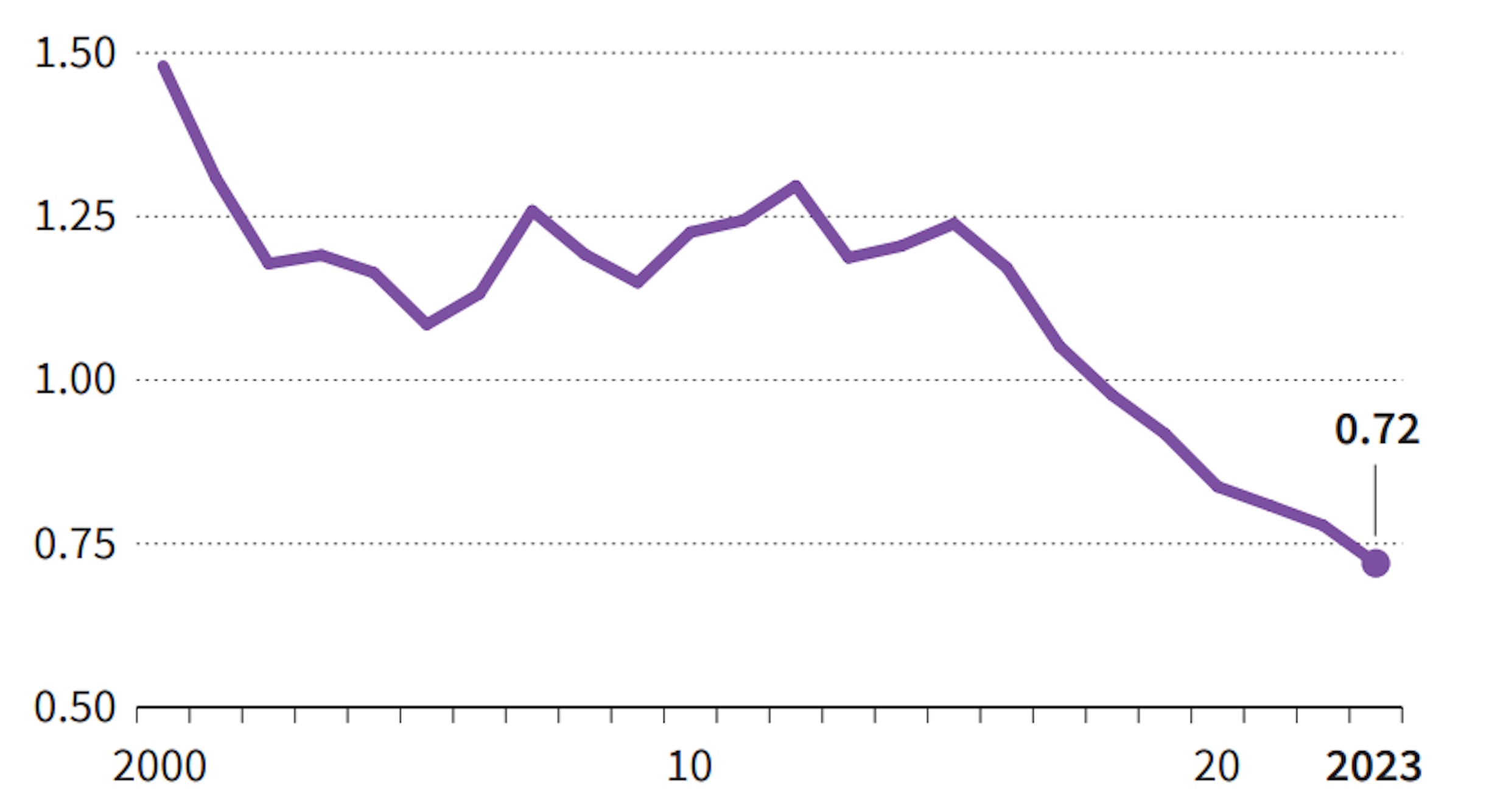 🇰🇷 South Korea’s Fertility Crisis: A Solution