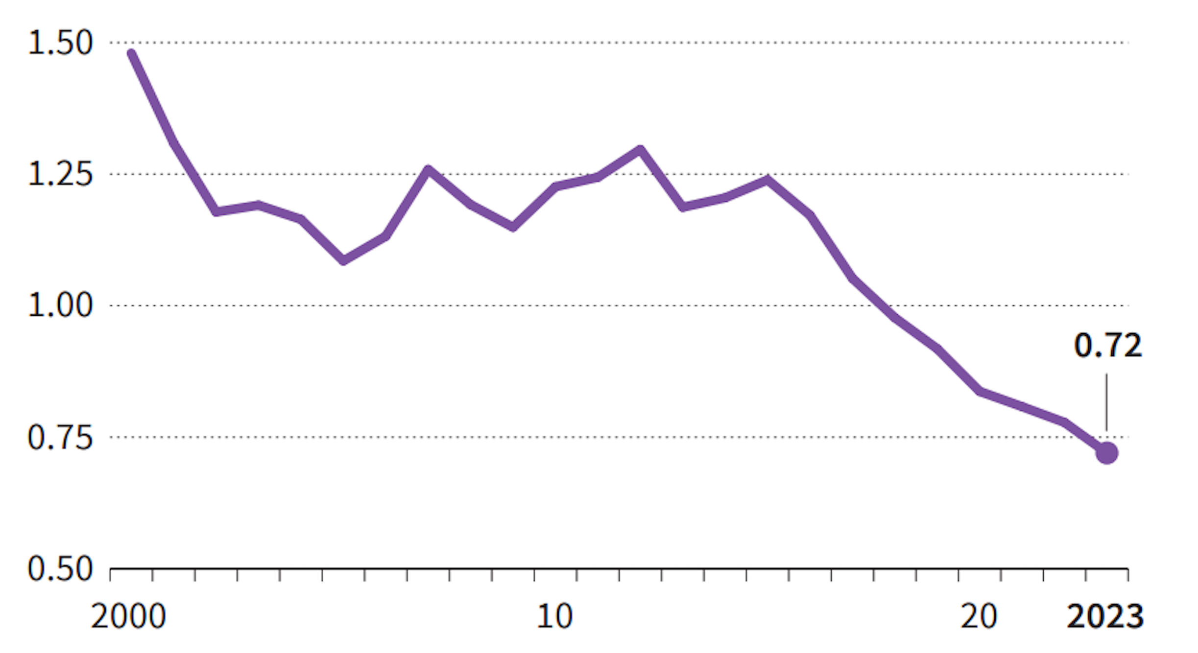 🇰🇷 South Korea's Fertility Crisis: A Solution